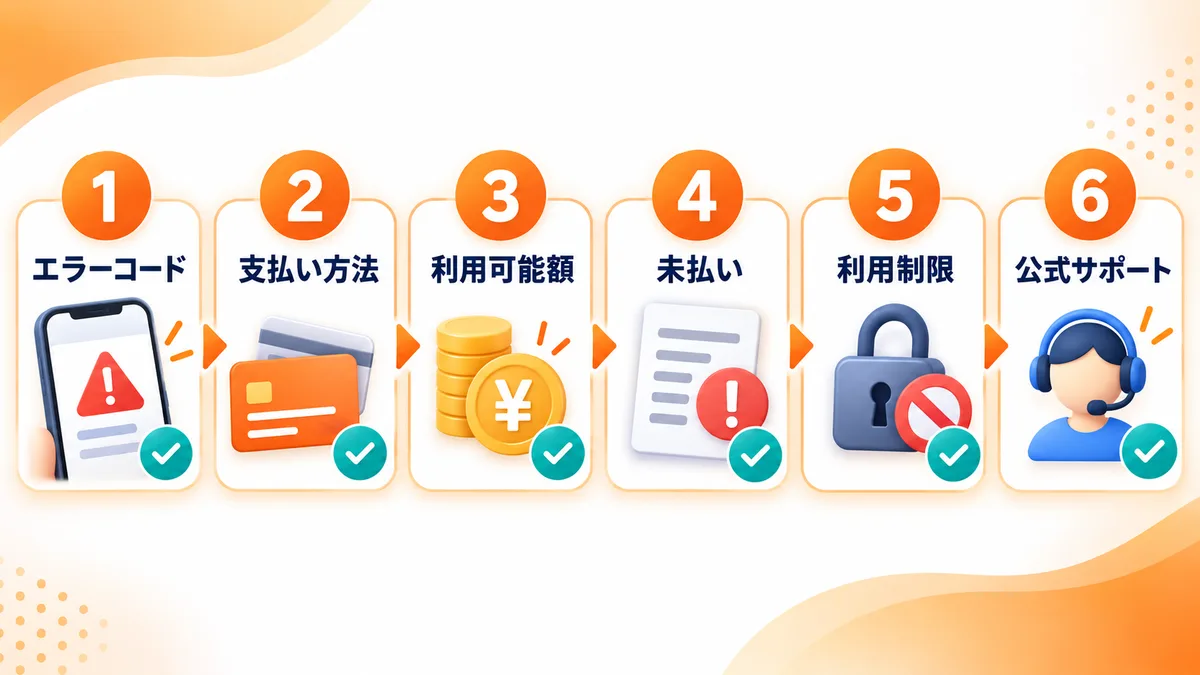 auかんたん決済が使えないときの6つの確認項目
