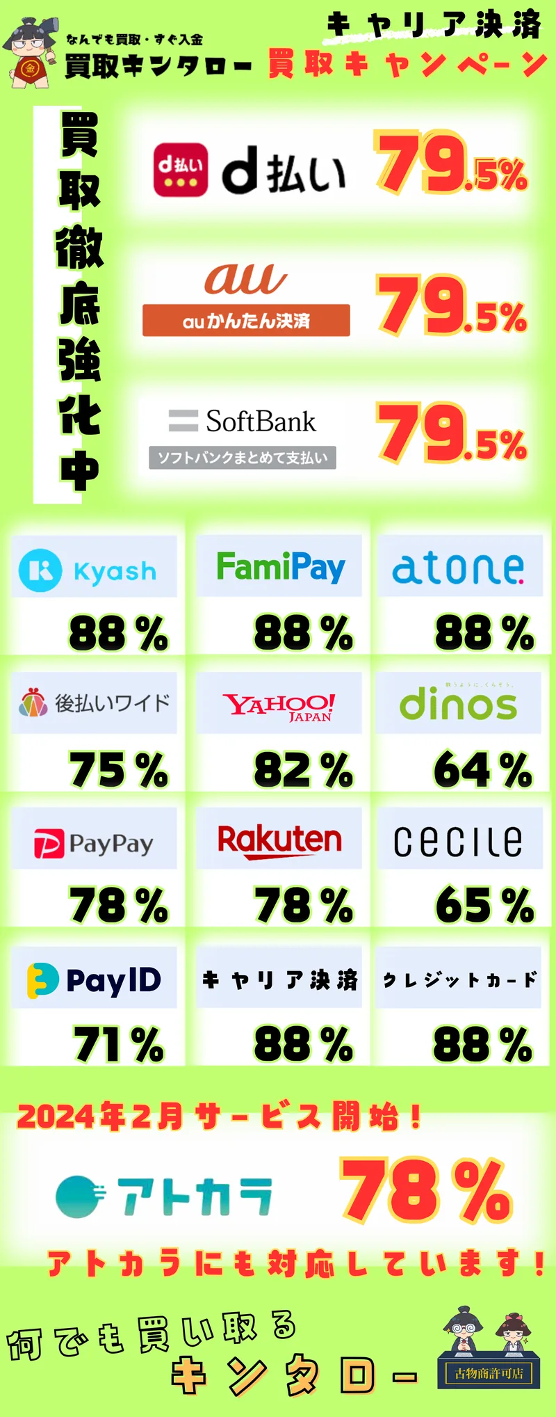 買取キンタロー 買取キャンペーン ブランド別の換金率