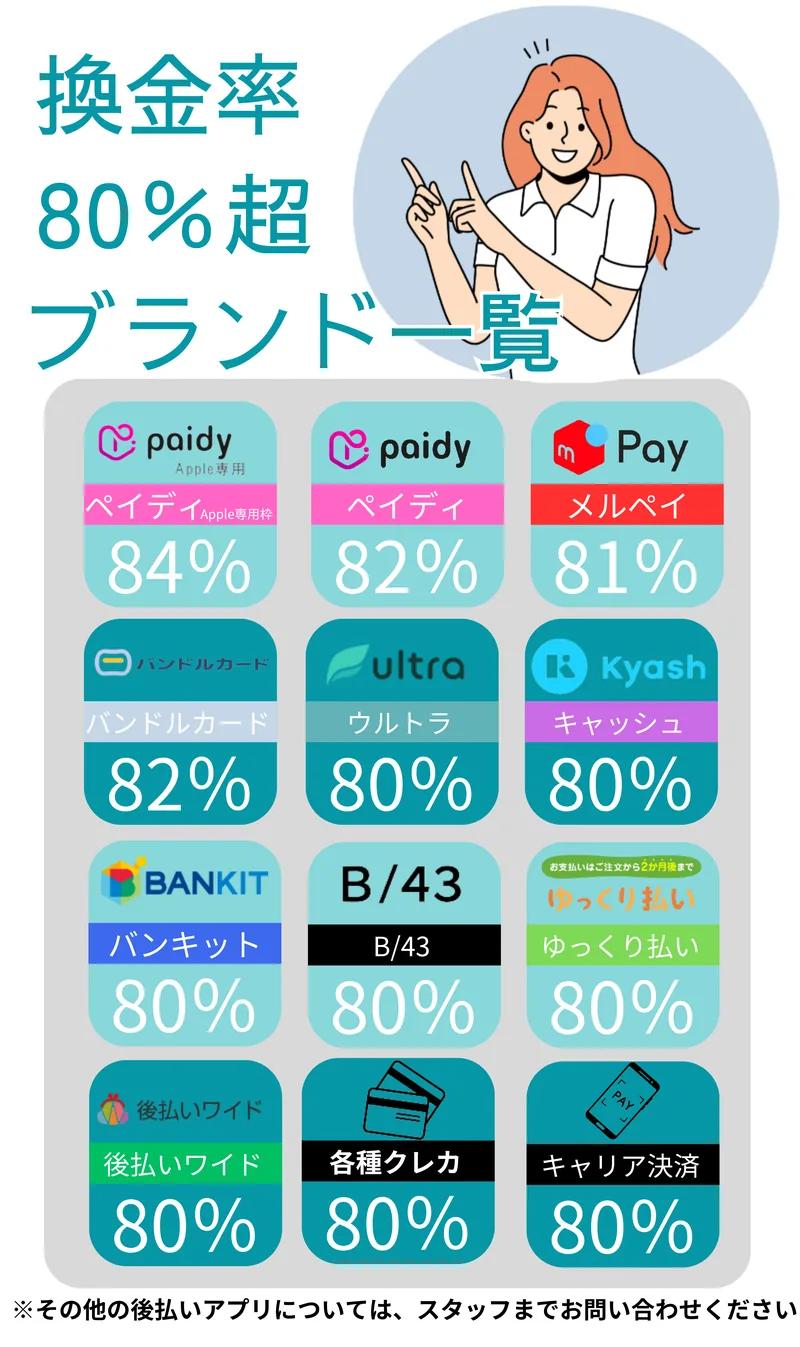 ネオギフト 換金率80%超 ブランド一覧